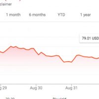 Nike Lost $3.75 Billion in Market Cap After Kaepernick Deal